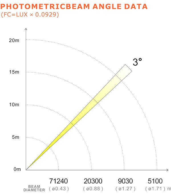 PHOTOMETRIC BEAM ANGLE DATA_43